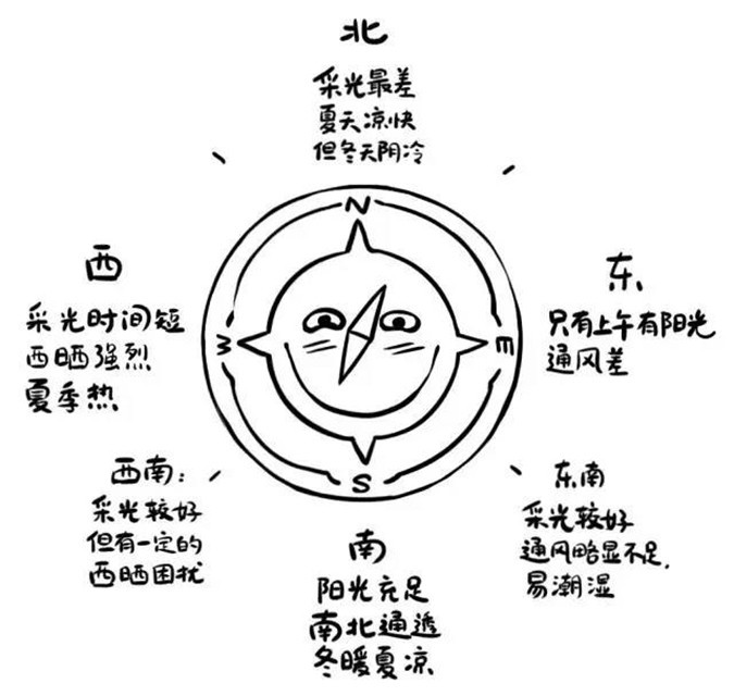 约141㎡洋房丨全龄段呵护，这才是理想居所该有的模样！