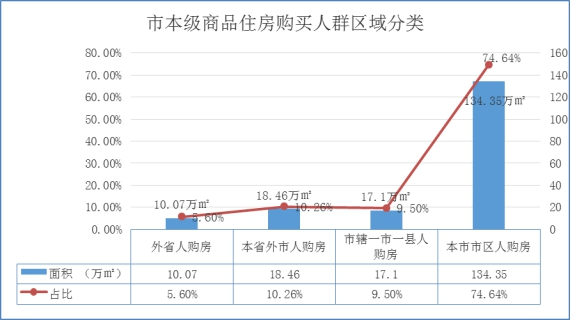 贵港市房地产市场形势分析