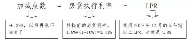 圍觀！珠海房貸出爐！這類人可低利率貸款，前提是...