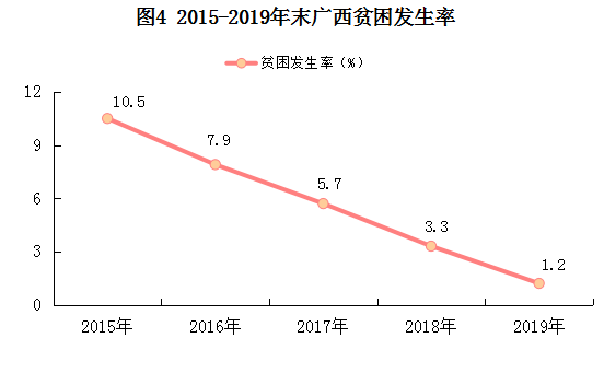 2019广西GDP总值21237.14亿，房地产开发投资增长27%
