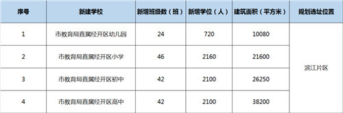 重磅！上饶20所学校集中开工！快看在你家附近吗？