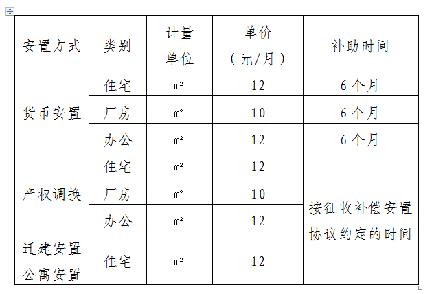 政府通知，标准公布