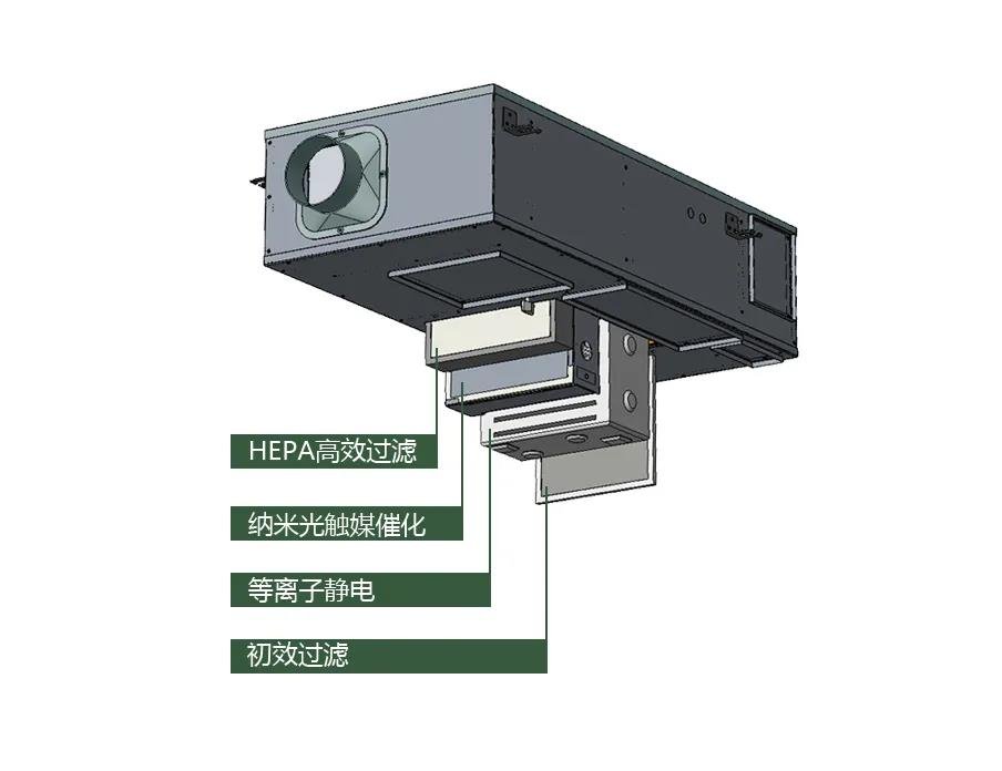 世茂集团新风机各类过滤模组