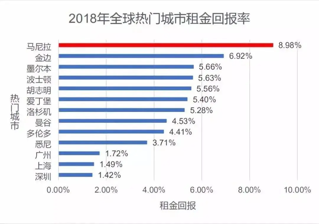 菲律宾人口_菲律宾数据中心三大优势：地理、人口和价格