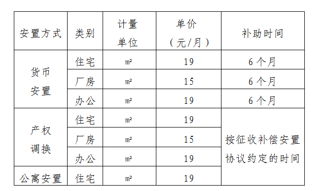 政府通知，标准公布