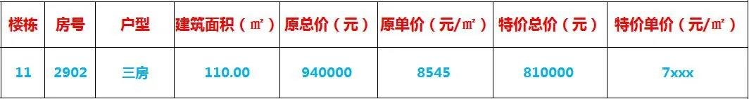 线上房博会8套秒杀特价房来了，不买亏大了！