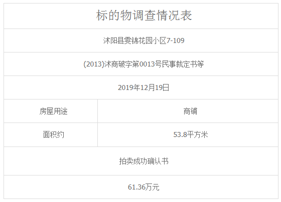 沭阳这家房地产公司破产，商铺被公开拍卖！