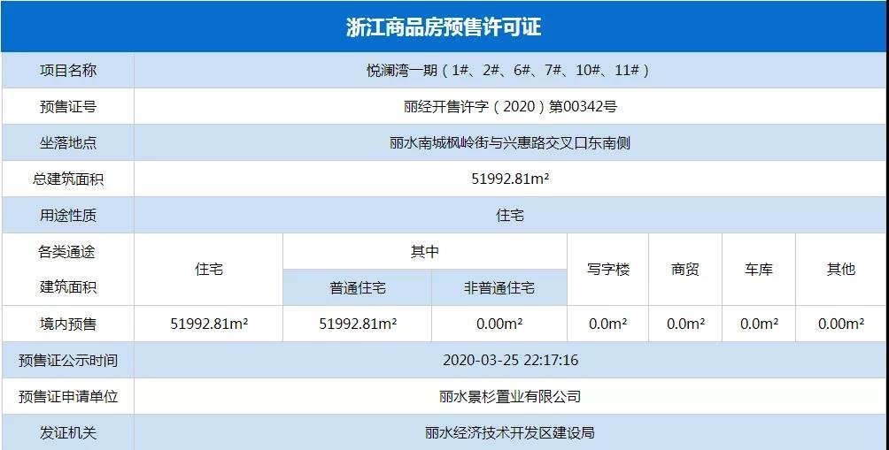 恒大·悦澜湾预售证公示啦