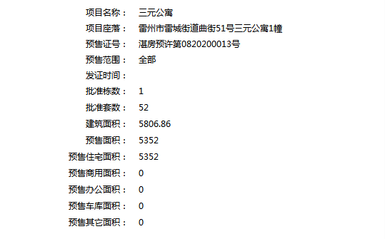 雷州再添新盘——三元公寓批前公示出炉 总建筑面积约为5806.86/㎡