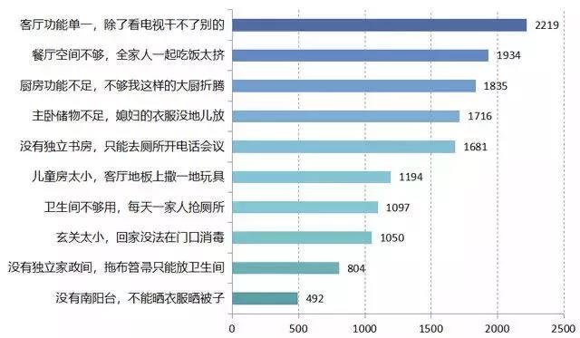 @所有龙湾人，滨水洋房已C位上线！您要的梦想户型在这里!