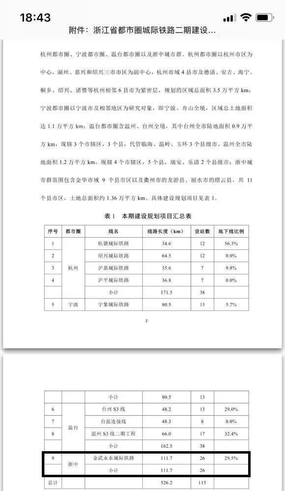 红利 | 2号线加速来袭，轻轨就在你的家门口