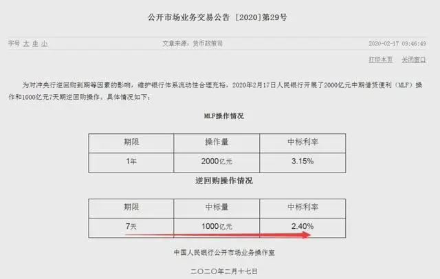 历史新低!央行猛降20个基点!张家口刚需客春天来啦！