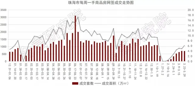 上周住宅成交高漲15%!金灣豪宅鵬瑞金玥灣首度亮相,戶型曝光!