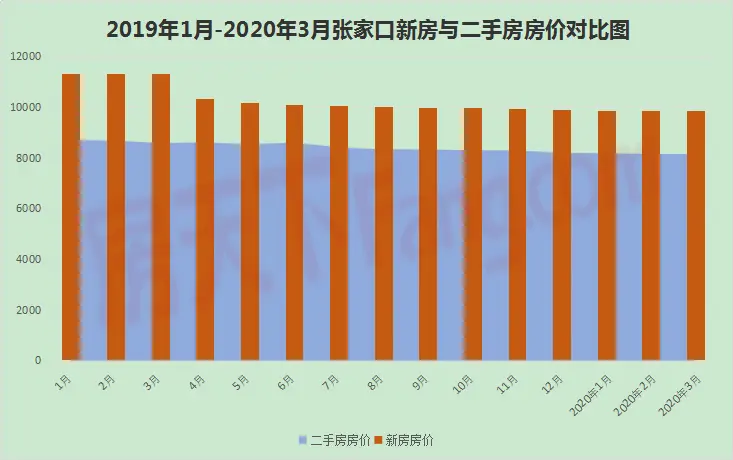 历史新低!央行猛降20个基点!张家口刚需客春天来啦！