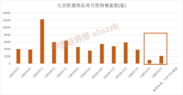 楼市众生相：穿戴护目镜防护服买房 都是为了孩子