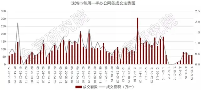 上周住宅成交高漲15%!金灣豪宅鵬瑞金玥灣首度亮相,戶型曝光!