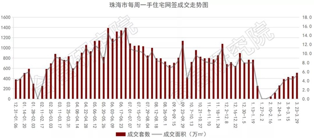 上周住宅成交高漲15%!金灣豪宅鵬瑞金玥灣首度亮相,戶型曝光!