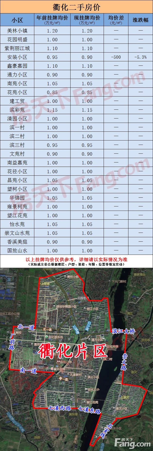 火车站、双港、衢化片区二手房挂牌均价出炉！最近又有哪些新房源即将面世呢？