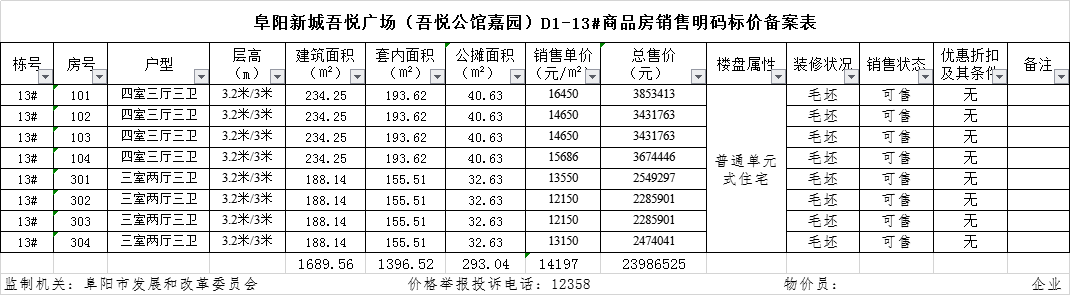 阜阳吾悦广场共备案住宅88套，备案均价约为11695.3元/㎡