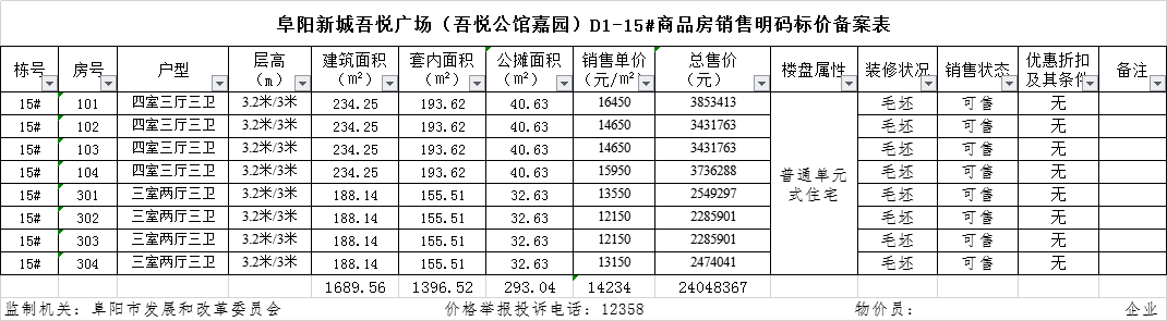 阜阳吾悦广场共备案住宅88套，备案均价约为11695.3元/㎡