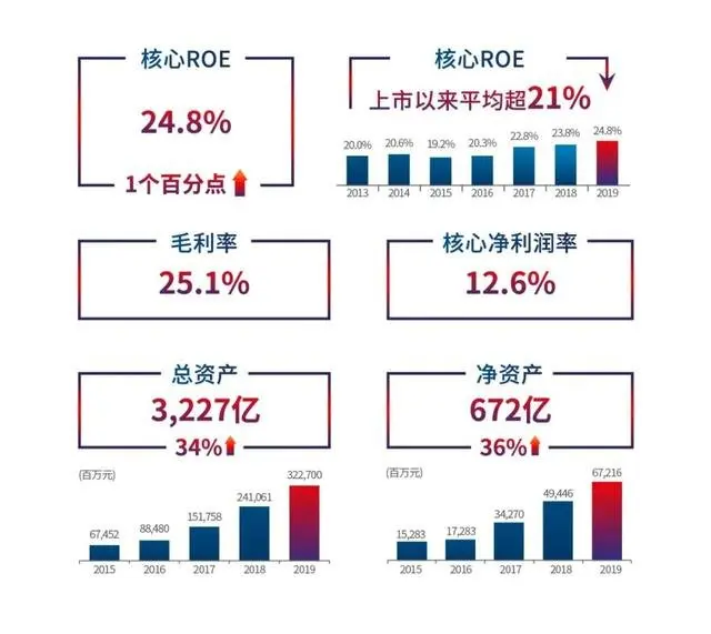 2020年奋战2300亿！旭辉年度业绩发布会传递信心