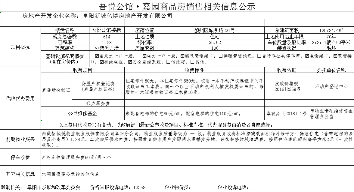 阜阳吾悦广场共备案住宅88套，备案均价约为11695.3元/㎡