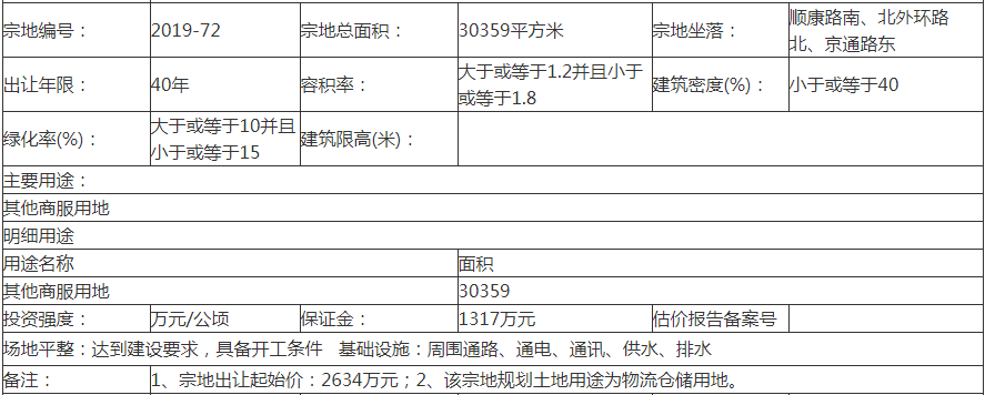 聊自然资规告字[2020]0301号