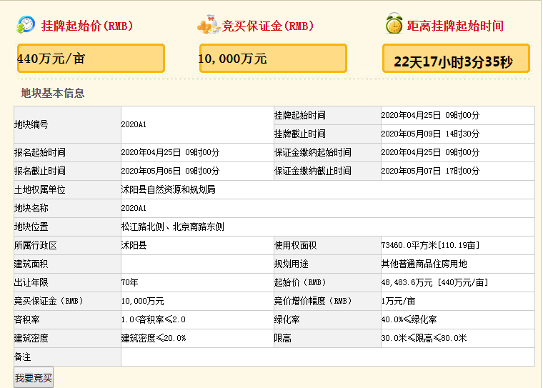 起拍价440万元/亩，沭阳南湖又有两宗土地挂牌拍卖，未来房价……