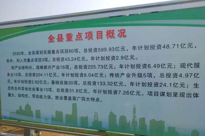 蔚县2020年总投资599.93亿元 重点项目80项！