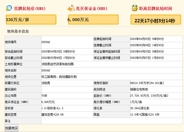 起拍价440万元/亩，沭阳南湖又有两宗土地挂牌拍卖，未来房价……