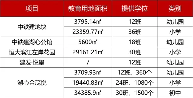 認真了!被吐槽的斗門商業、教育、交通終于要來!最快今年用上!