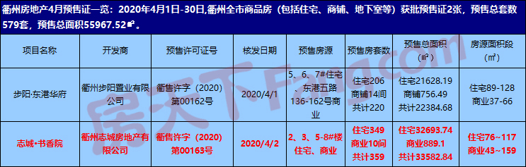 志城·书香院获批预售证，暂定4月5日开盘