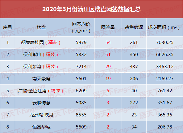 3月韶关楼市成交价格走低！入手好时机？