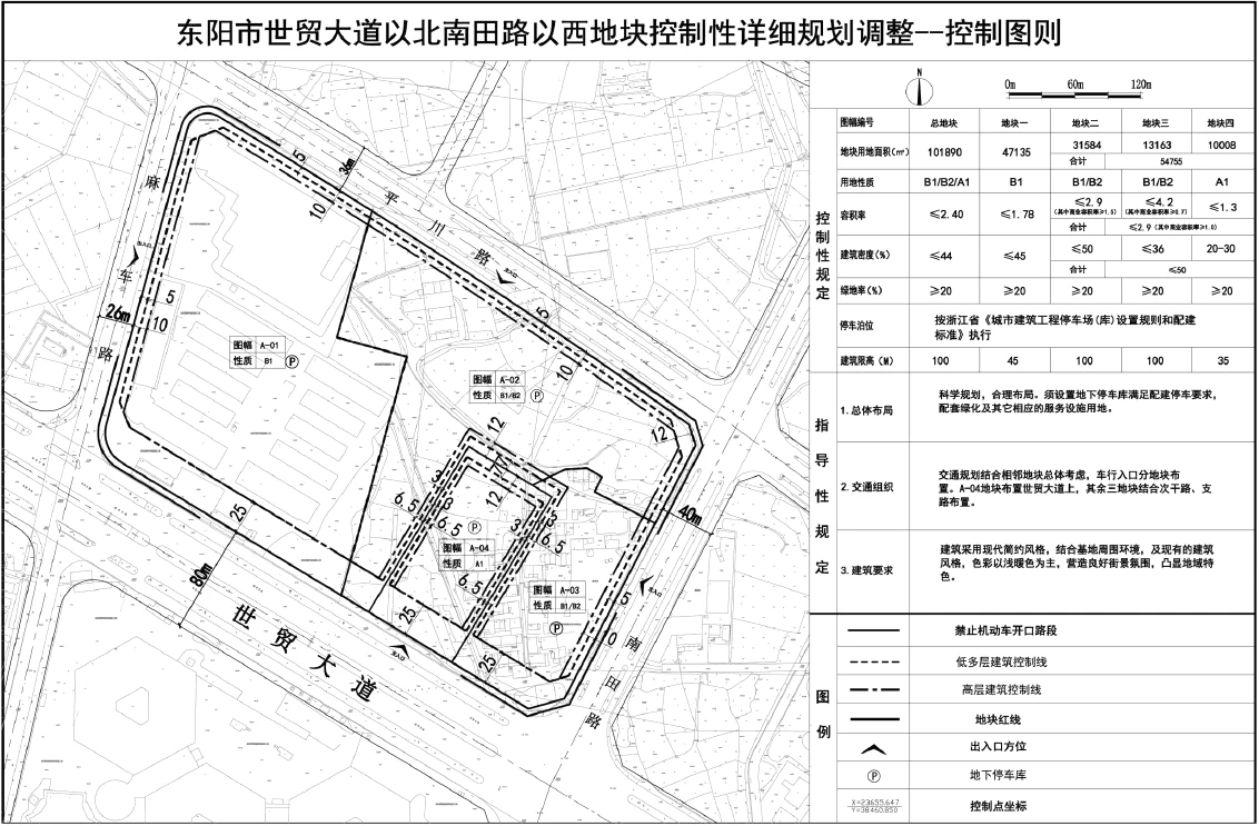 高大上！东阳国际汽车城二期开建！效果图曝光…