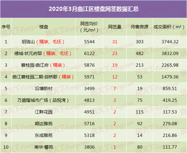 3月韶关楼市成交价格走低！入手好时机？