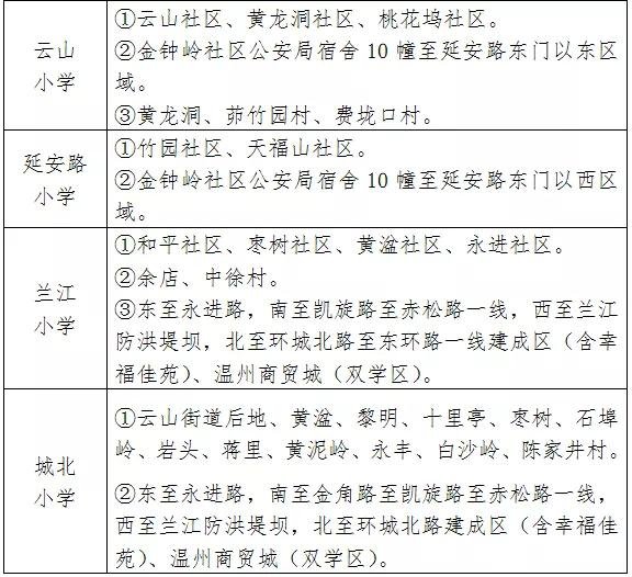 ！兰溪市2020年城区初中、小学学区调整方案出炉！