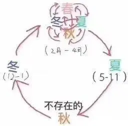 健康 | 倒春寒来袭，春捂有讲究，牢记这3点不感冒！