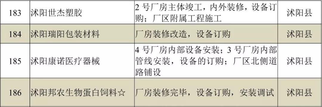 德国小镇、爱琴海、荣誉酒店……沭阳一大批重大项目进展来了