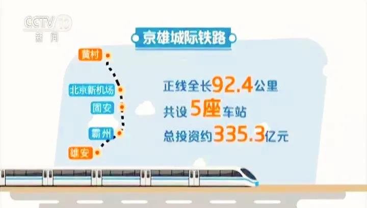 京雄铁路预计年底具备开通条件 雄安可京津等城市