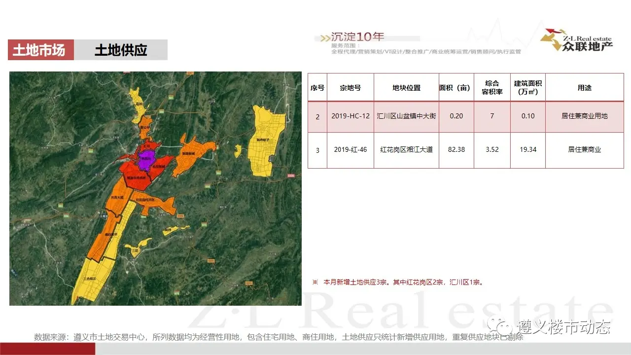 2020年3月1日—3月31日遵义楼市月度简报