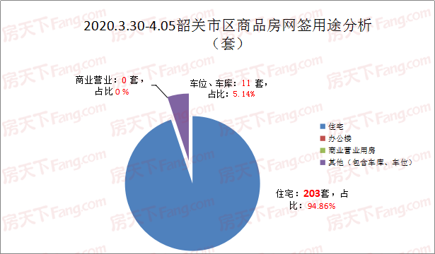 上周韶城楼市网签缩水 住宅成交仅1.5亿元