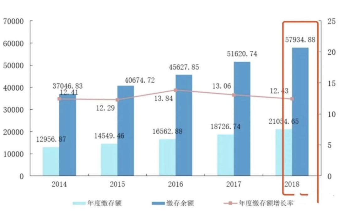 经济有多难？三成刚需考虑放弃置业计划！