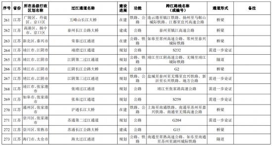 重磅规划 安徽将建32座过江通道（名单）