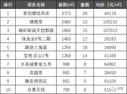 预警！“小阳春”追高抢房的人，小心年底降价维权？！