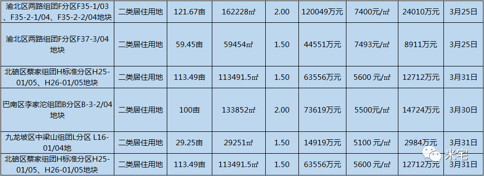 预警！“小阳春”追高抢房的人，小心年底降价维权？！