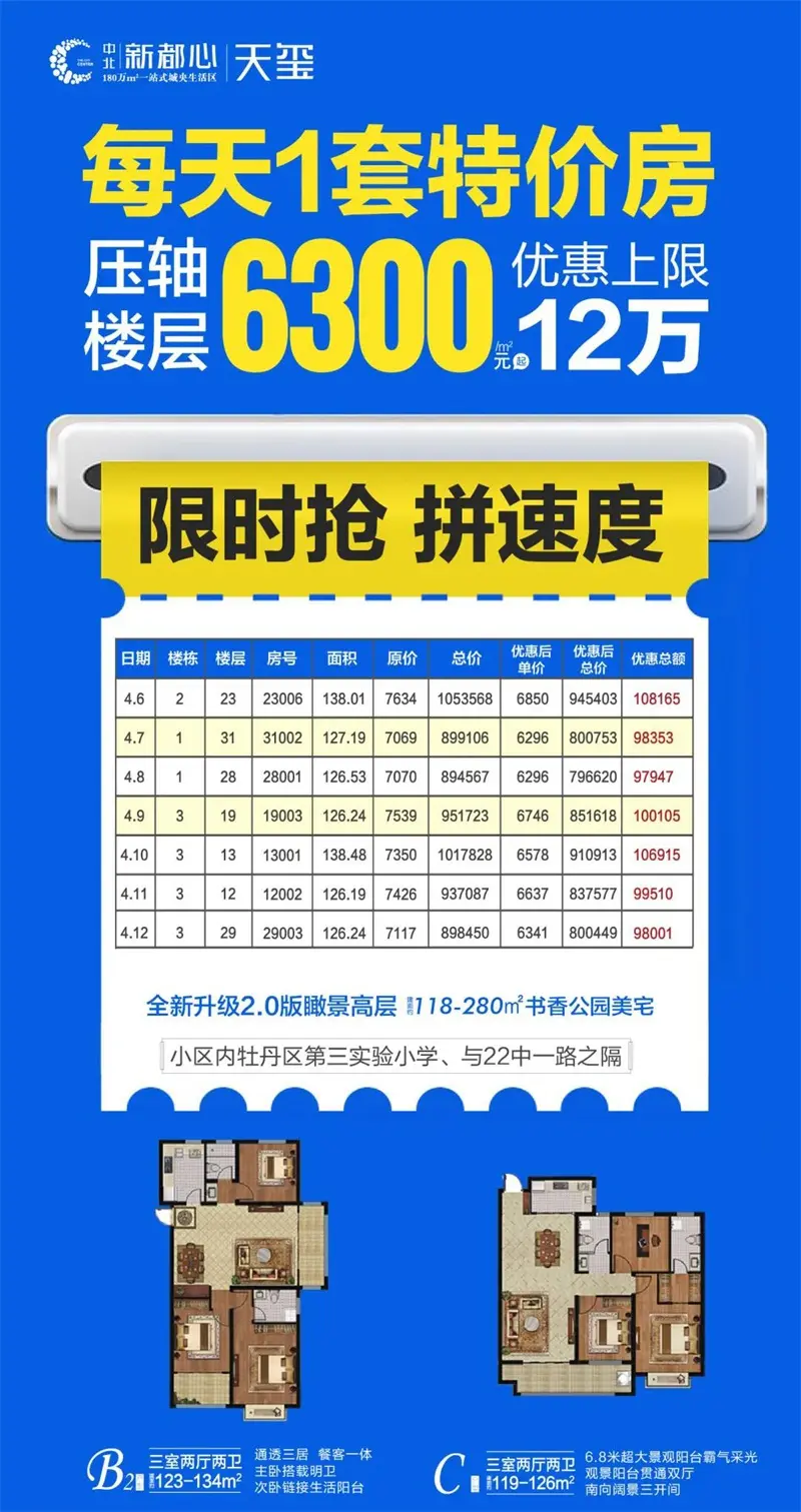 中北·新都心特价房6300元起 优惠上限12万 每天仅1套！