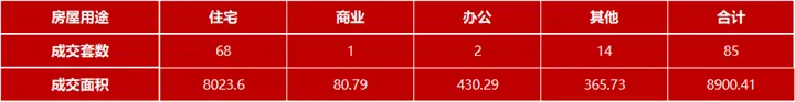 4月8日嘉兴市本级成交各类商品房共85套 包括住宅68套