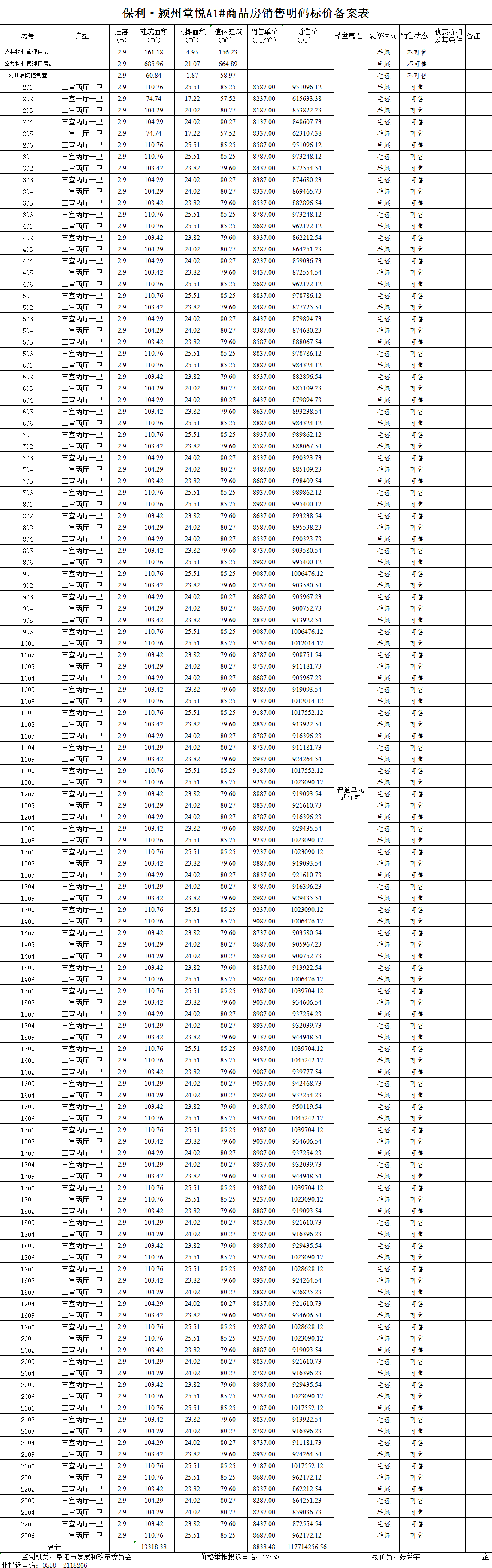 保利·颍州堂悦共备案住宅126套，备案均价约为8838.48元/㎡