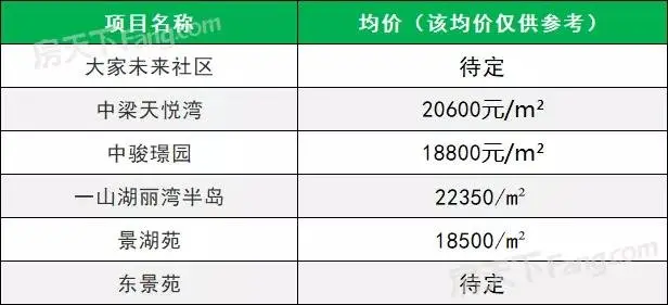 一线江景，城东版块又有一块地挂牌出让！