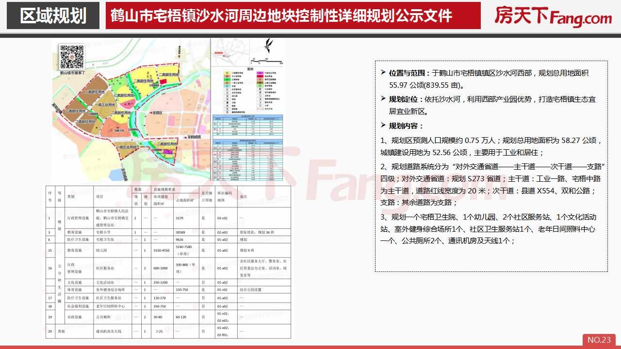 2020年3月鹤山市房地产市场报告.pdf